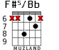 F#5/Bb для гитары - вариант 2