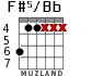 F#5/Bb для гитары - вариант 1