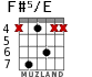 F#5/E для гитары - вариант 1