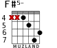 F#5- для гитары - вариант 3