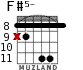 F#5- для гитары - вариант 4