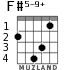 F#5-9+ для гитары - вариант 2