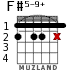 F#5-9+ для гитары - вариант 3