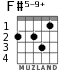 F#5-9+ для гитары - вариант 1
