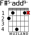 F#5-add9- для гитары - вариант 2