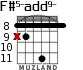 F#5-add9- для гитары - вариант 3
