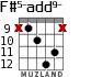 F#5-add9- для гитары - вариант 4