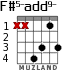 F#5-add9- для гитары - вариант 1