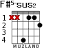 F#5-sus2 для гитары - вариант 2