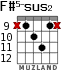 F#5-sus2 для гитары - вариант 4
