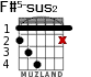 F#5-sus2 для гитары - вариант 1