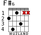 F#6 для гитары - вариант 2