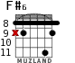 F#6 для гитары - вариант 4