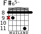 F#65- для гитары - вариант 3