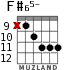 F#65- для гитары - вариант 5