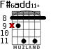 F#6add11+ для гитары - вариант 2