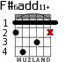F#6add11+ для гитары - вариант 1