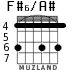 F#6/A# для гитары - вариант 2
