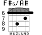 F#6/A# для гитары - вариант 3