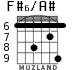 F#6/A# для гитары - вариант 4