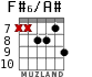 F#6/A# для гитары - вариант 5