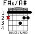 F#6/A# для гитары - вариант 1