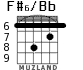 F#6/Bb для гитары - вариант 3