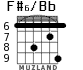 F#6/Bb для гитары - вариант 4