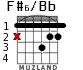 F#6/Bb для гитары - вариант 1