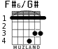 F#6/G# для гитары - вариант 2