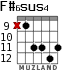 F#6sus4 для гитары - вариант 3