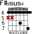 F#6sus4 для гитары