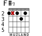 F#7 для гитары - вариант 4