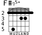 F#75+ для гитары - вариант 2
