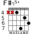 F#75+ для гитары - вариант 4