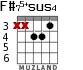 F#75+sus4 для гитары - вариант 4