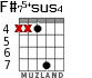 F#75+sus4 для гитары - вариант 5