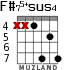 F#75+sus4 для гитары - вариант 6