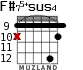 F#75+sus4 для гитары - вариант 8