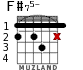 F#75- для гитары - вариант 3