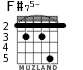F#75- для гитары - вариант 4