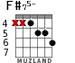 F#75- для гитары - вариант 5
