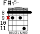 F#75- для гитары - вариант 6