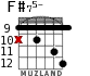 F#75- для гитары - вариант 7