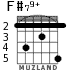 F#79+ для гитары - вариант 4