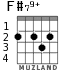 F#79+ для гитары - вариант 1