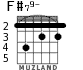 F#79- для гитары - вариант 3