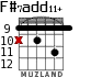 F#7add11+ для гитары - вариант 2