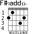 F#7add13- для гитары - вариант 1