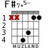 F#7+5- для гитары - вариант 2